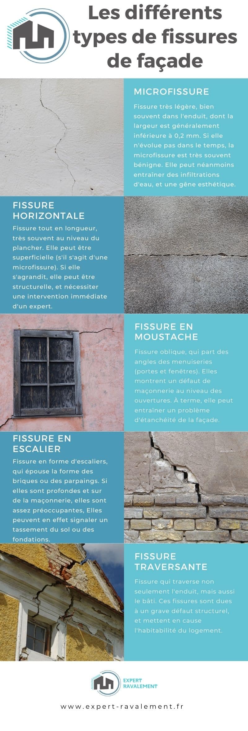 Les Diffés Types De Fissures